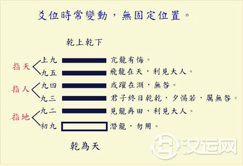 初爻到六爻表示什么 初爻到六爻表示什么