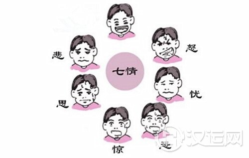 六爻测身体健康 六爻测身体健康