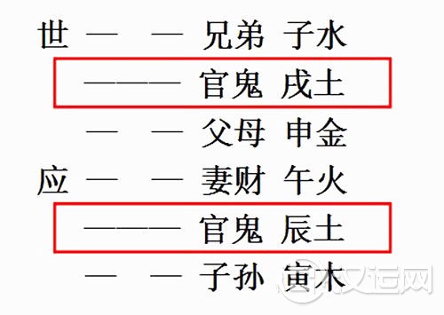 官鬼爻持世 官鬼爻持世