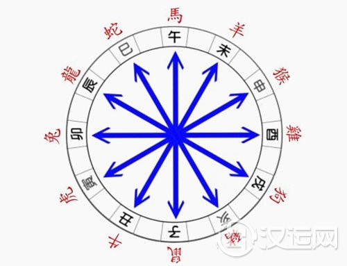 六爻月破 六爻月破