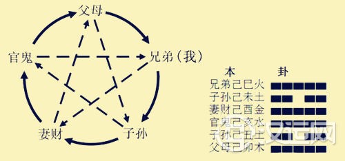 六爻预测入门知识 六爻预测入门知识