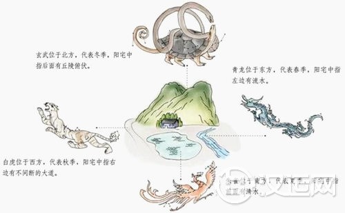六爻测阳宅风水 六爻测阳宅风水