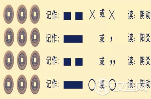 六爻算的结果能当真吗 六爻算的结果能当真吗