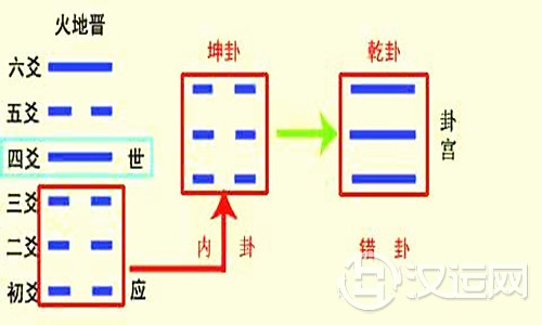 初爻 初爻
