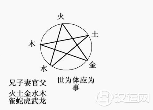 六亲持世象义 六亲持世象义