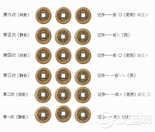 动爻的断法 动爻的断法