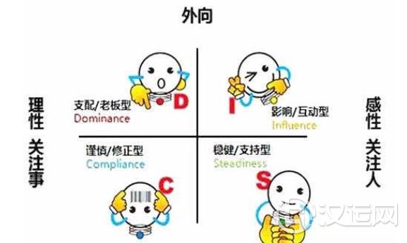 六爻可以测人的性格 六爻可以测人的性格