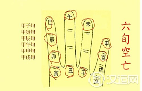 六亲空亡 六亲空亡