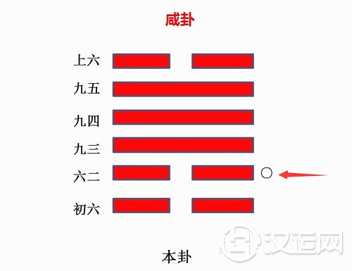 二爻变 二爻变