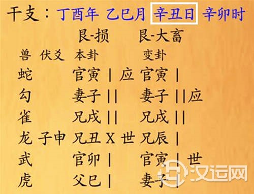 六爻日建怎么看 六爻日建怎么看