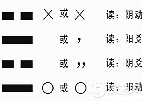 六爻动爻看法 六爻动爻看法