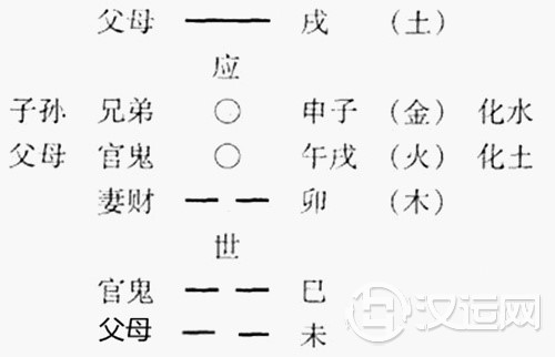 动爻与变爻的区别 动爻与变爻的区别