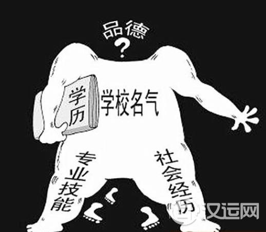 盲派六爻断学历 盲派六爻断学历