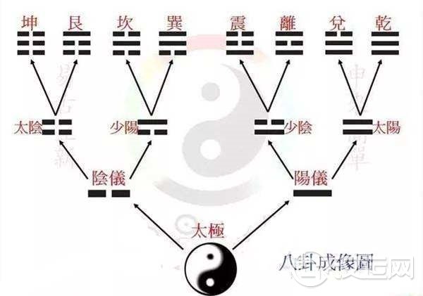 六爻基础断卦的方法 六爻基础断卦的方法