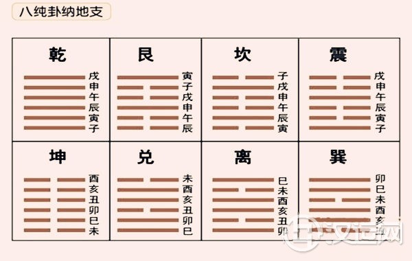 六爻纳地支 六爻纳地支