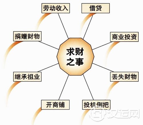 子孙爻简介 子孙爻简介