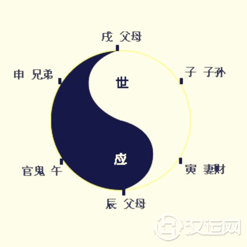 六爻世爻 六爻世爻