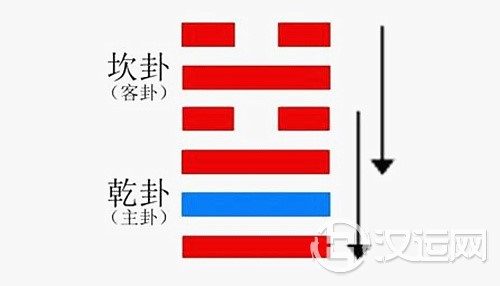 六爻互卦 六爻互卦
