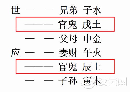 怎么看官鬼爻 怎么看官鬼爻