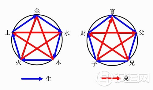 六亲是哪六亲 六亲是哪六亲