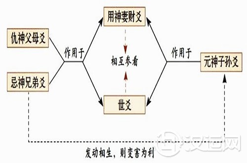 世爻 世爻