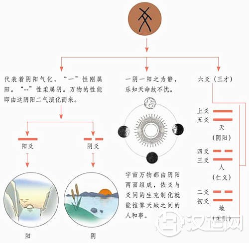 六爻八卦啥意思 六爻八卦啥意思