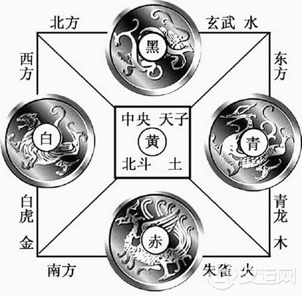 六爻测阴阳宅 六爻测阴阳宅