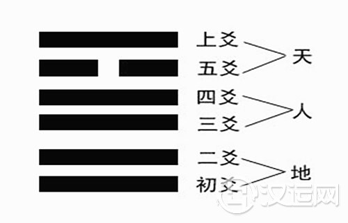 四爻 四爻
