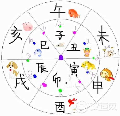 时间起卦准吗 时间起卦准吗