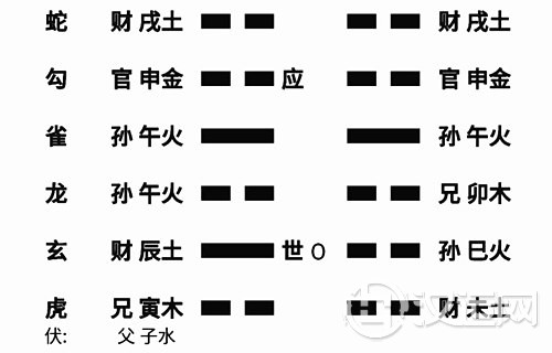 二爻动 二爻动