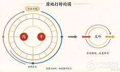 今天丙午年又逢丙午日:老话说的“伏吟”,到底该怎么理解 今天丙午年又逢丙午日:老话说的“伏吟”,到底该怎么理解