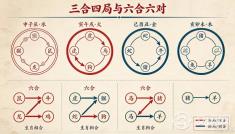 属马的人今年跟谁最合得来?先把“三合”“六合”这两个词弄明白 属马的人今年跟谁最合得来?先把“三合”“六合”这两个词弄明白