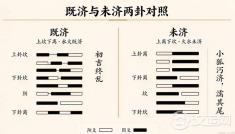 六十四卦的最后一卦是“未济”:《易经》为什么不肯给你一个圆满结局 六十四卦的最后一卦是“未济”:《易经》为什么不肯给你一个圆满结局