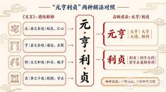 “元亨利贞”被念了一千年,它到底是不是“大吉大利”四个字 “元亨利贞”被念了一千年,它到底是不是“大吉大利”四个字