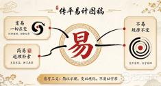 “易”这个字有三层意思:变易、不易、简易 “易”这个字有三层意思:变易、不易、简易