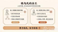 先秦的“姓”和“氏”是两回事:屈原不姓屈,商鞅不姓商 先秦的“姓”和“氏”是两回事:屈原不姓屈,商鞅不姓商