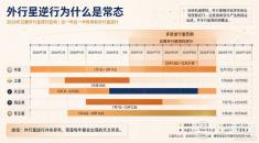 10 月 16 日冥王星恢复顺行,这颗星的事,轮不到你紧张 10 月 16 日冥王星恢复顺行,这颗星的事,轮不到你紧张