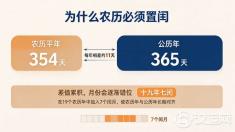 2026 年到底有没有闰月?顺便说清闰月出生的人,属相怎么算 2026 年到底有没有闰月?顺便说清闰月出生的人,属相怎么算