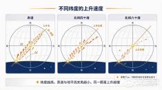 上升星座两小时换一个,出生时间差一刻钟就变了 上升星座两小时换一个,出生时间差一刻钟就变了