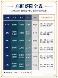 太阳在狮子是回家,在水瓶是做客 太阳在狮子是回家,在水瓶是做客