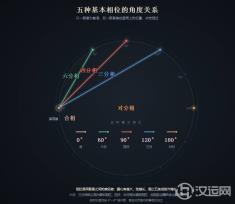 星盘上连出一个大三角,到底算不算好事 星盘上连出一个大三角,到底算不算好事