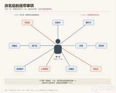 成年人想改名,派出所会问你这几个问题 成年人想改名,派出所会问你这几个问题