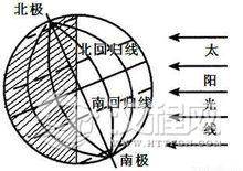 冬至