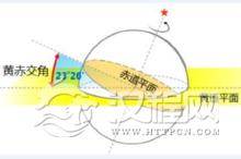 小满