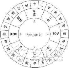 龙抬头