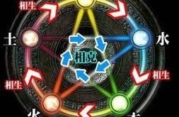 战国时期各国旗帜及服饰颜色及其由来