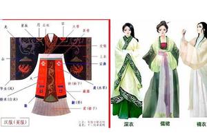 先秦时期服饰的特点