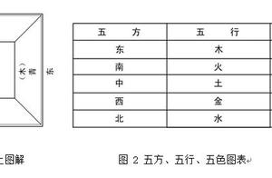 周钧：探研春秋战国时期的色彩文化