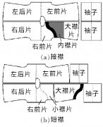 粤东客家服饰中惜物致用思想探析