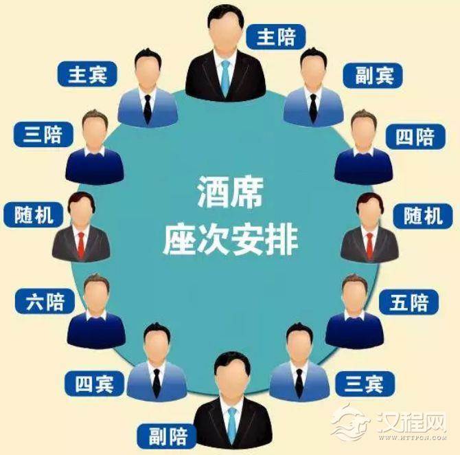 收藏！山东酒桌生存手册